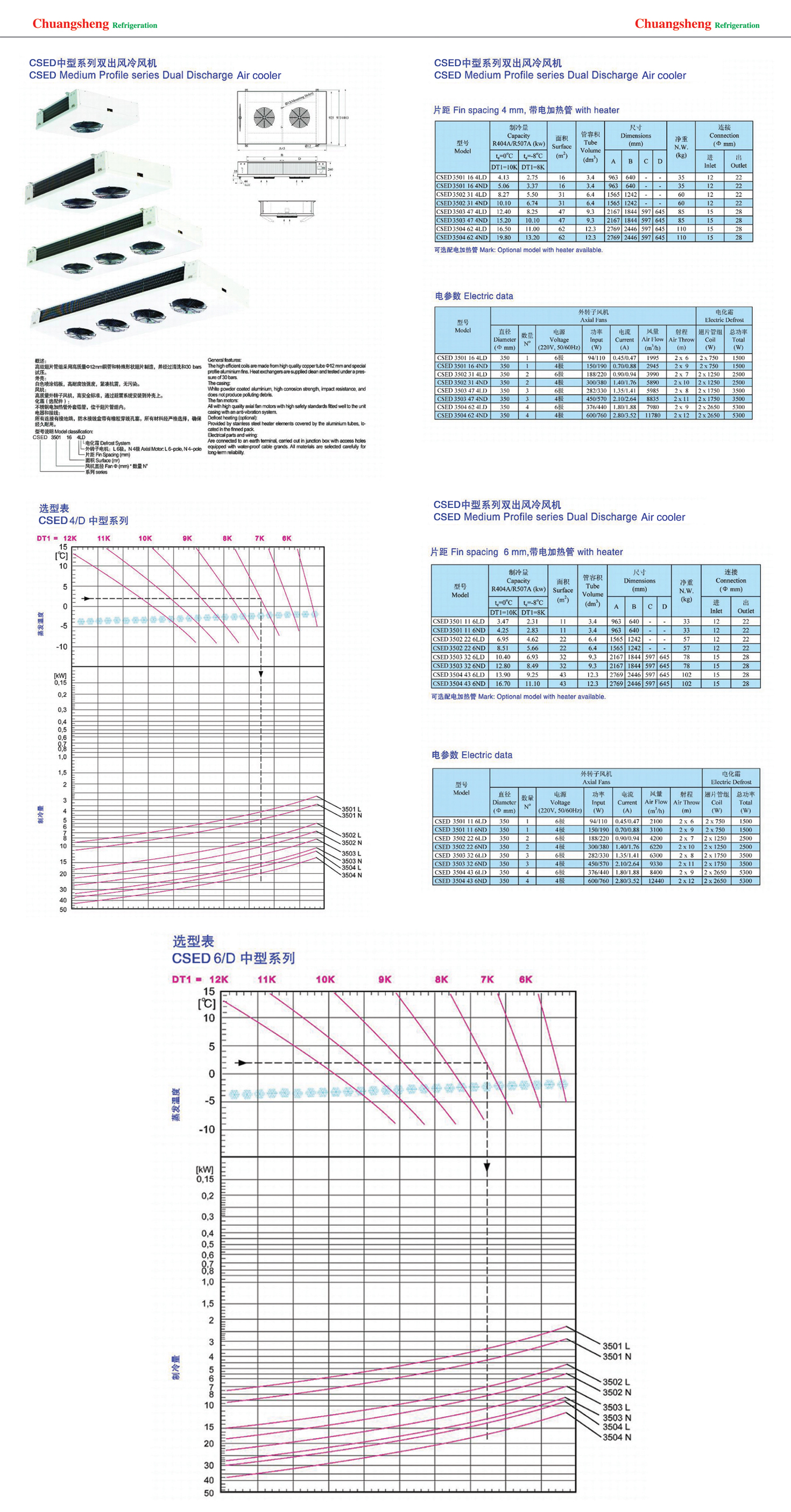 CSED系列雙出風冷(lěng)風機